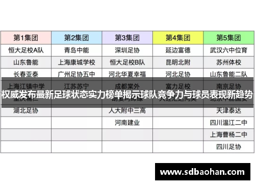 权威发布最新足球状态实力榜单揭示球队竞争力与球员表现新趋势