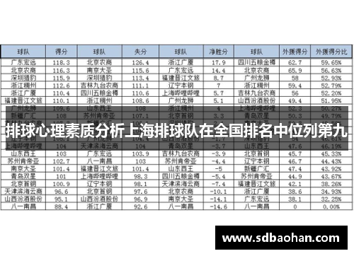 排球心理素质分析上海排球队在全国排名中位列第九