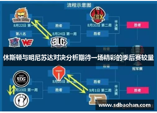 休斯顿与明尼苏达对决分析期待一场精彩的季后赛较量
